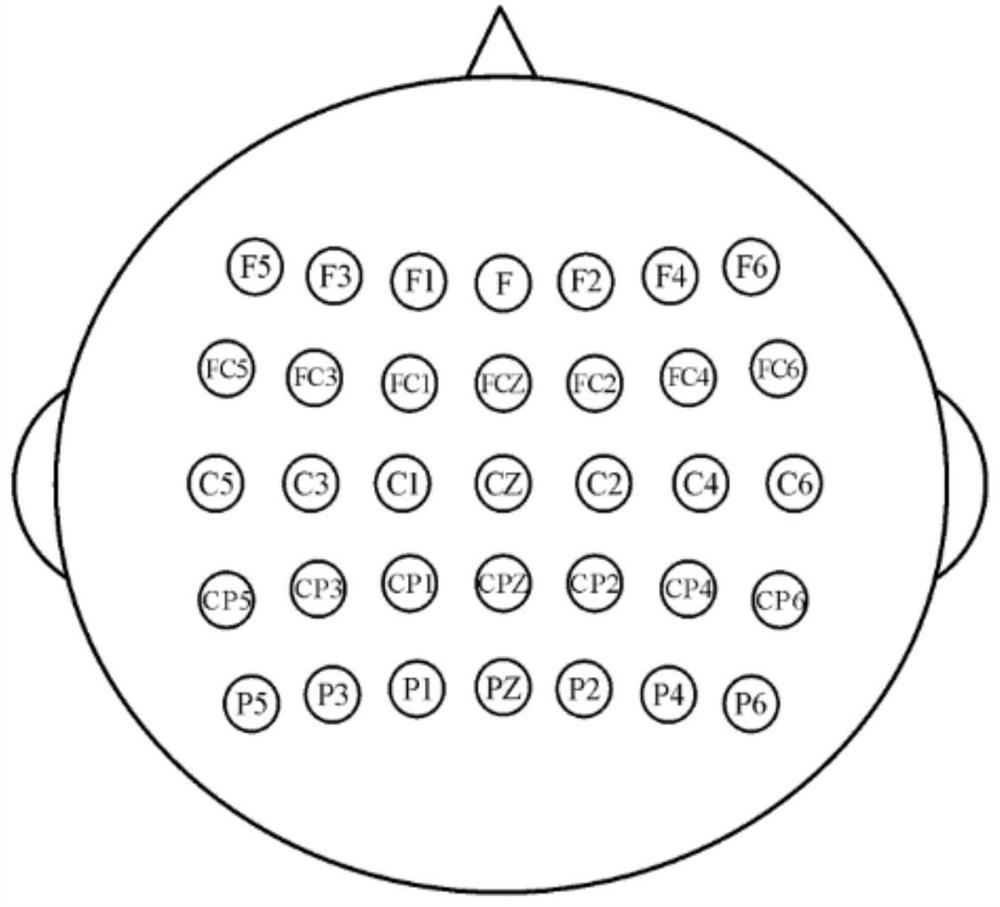 Electroencephalogram signal identification method based on brain network and deep learning