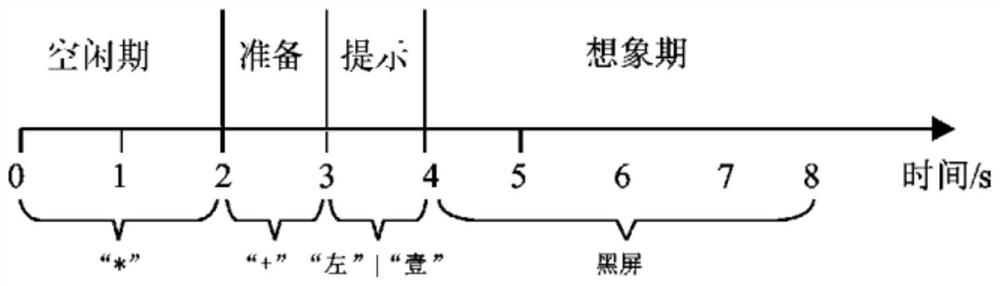 Electroencephalogram signal identification method based on brain network and deep learning