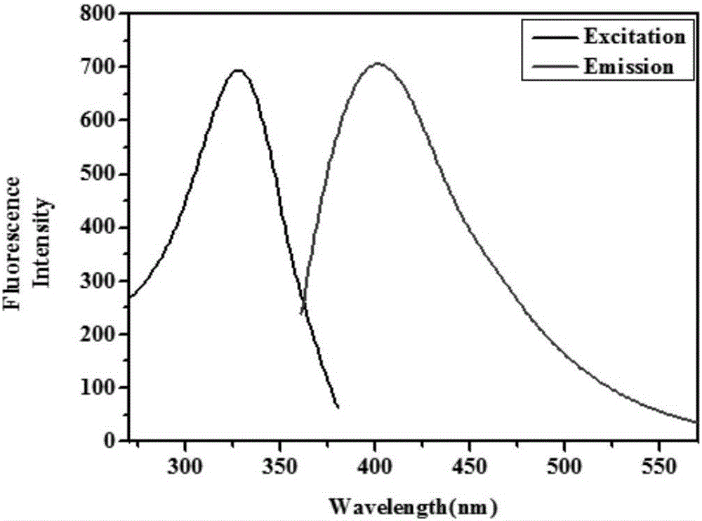 Preparation method of fluorescent carbon nanoparticles by direct hydrothermal carbonization of kelp