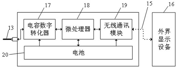 Internal arteriovenous fistula tremor measuring method and device based on capacitance sensing principle