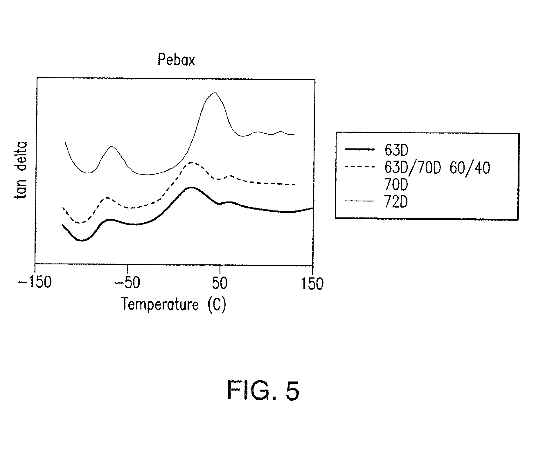 Catheter Shaft and Method of Forming Same