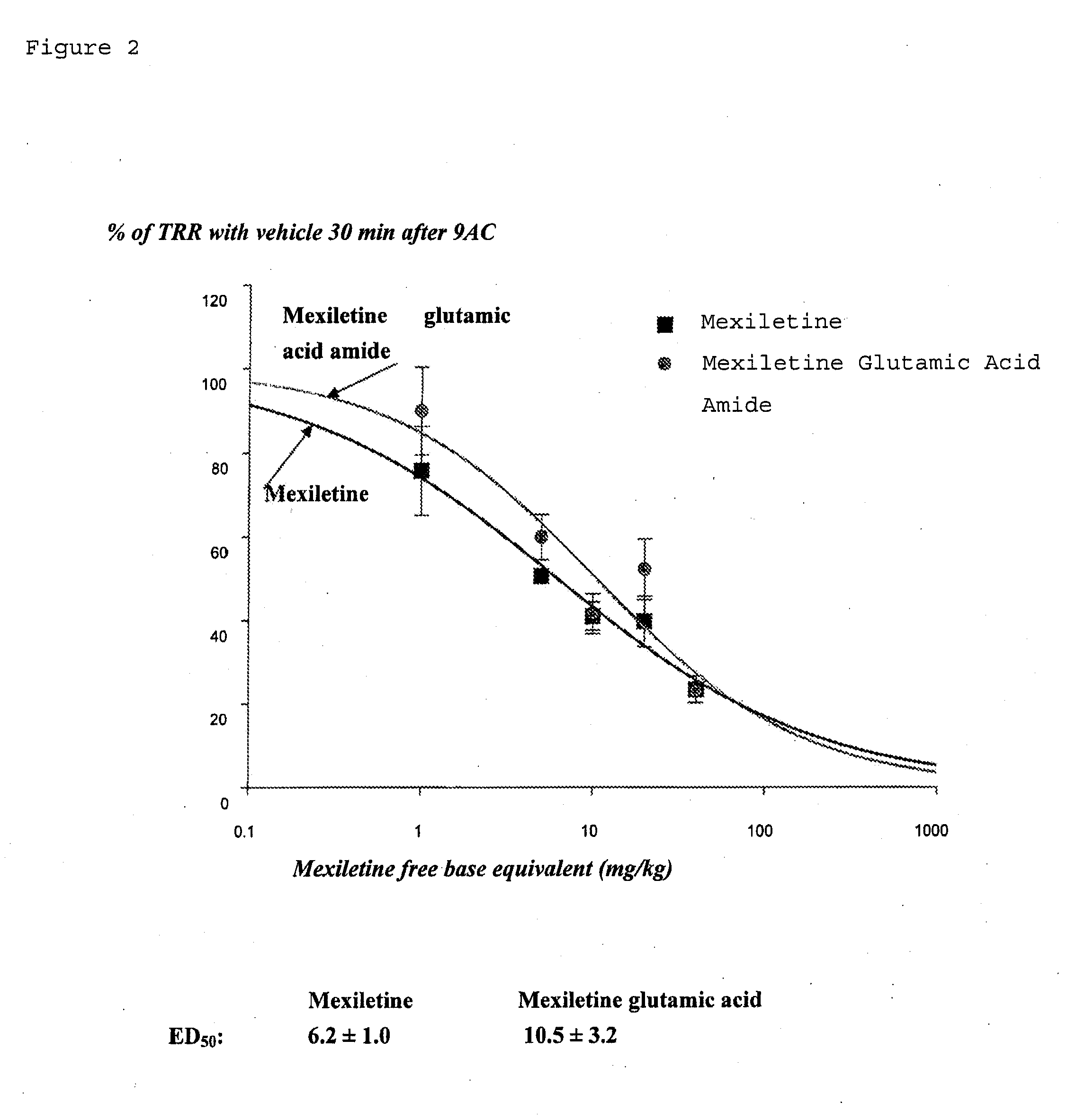 Mexiletine prodrugs