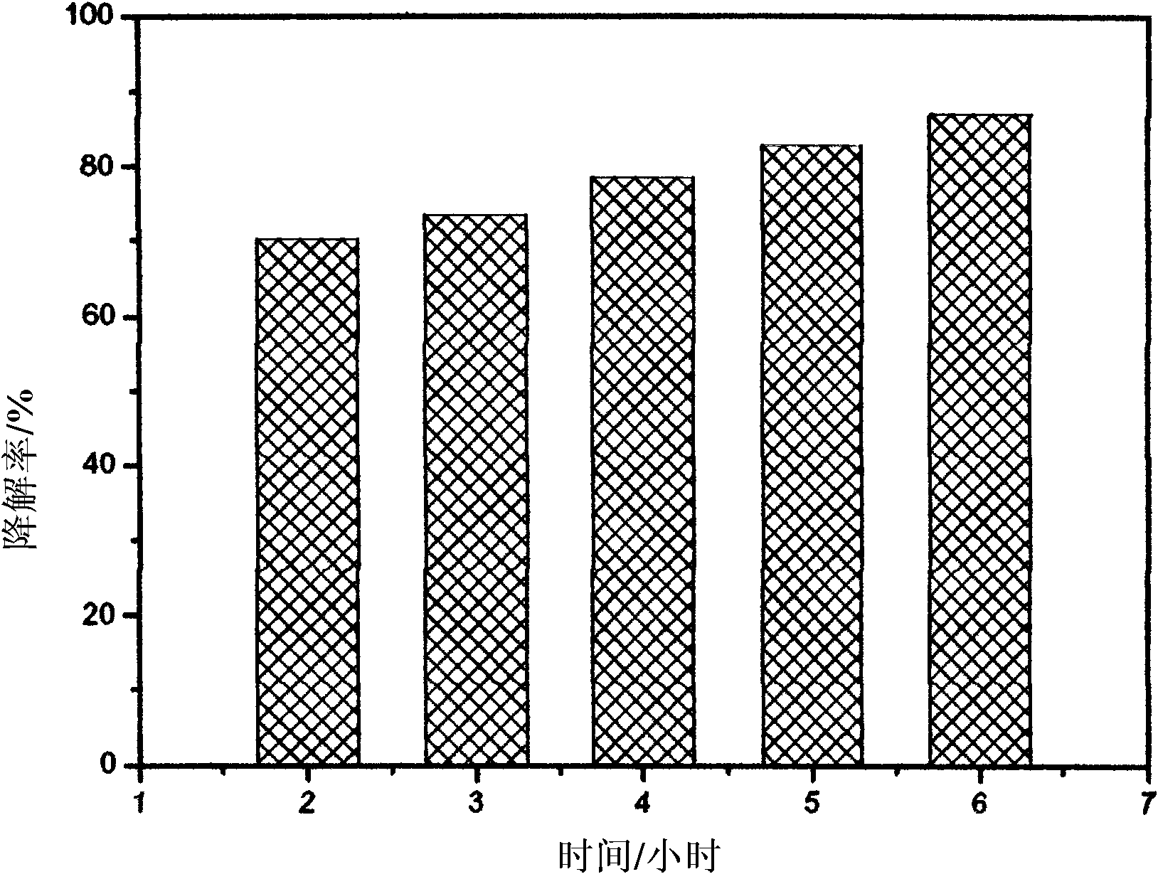 Nano titanyl pyrophosphate photocatalyst and preparation method thereof