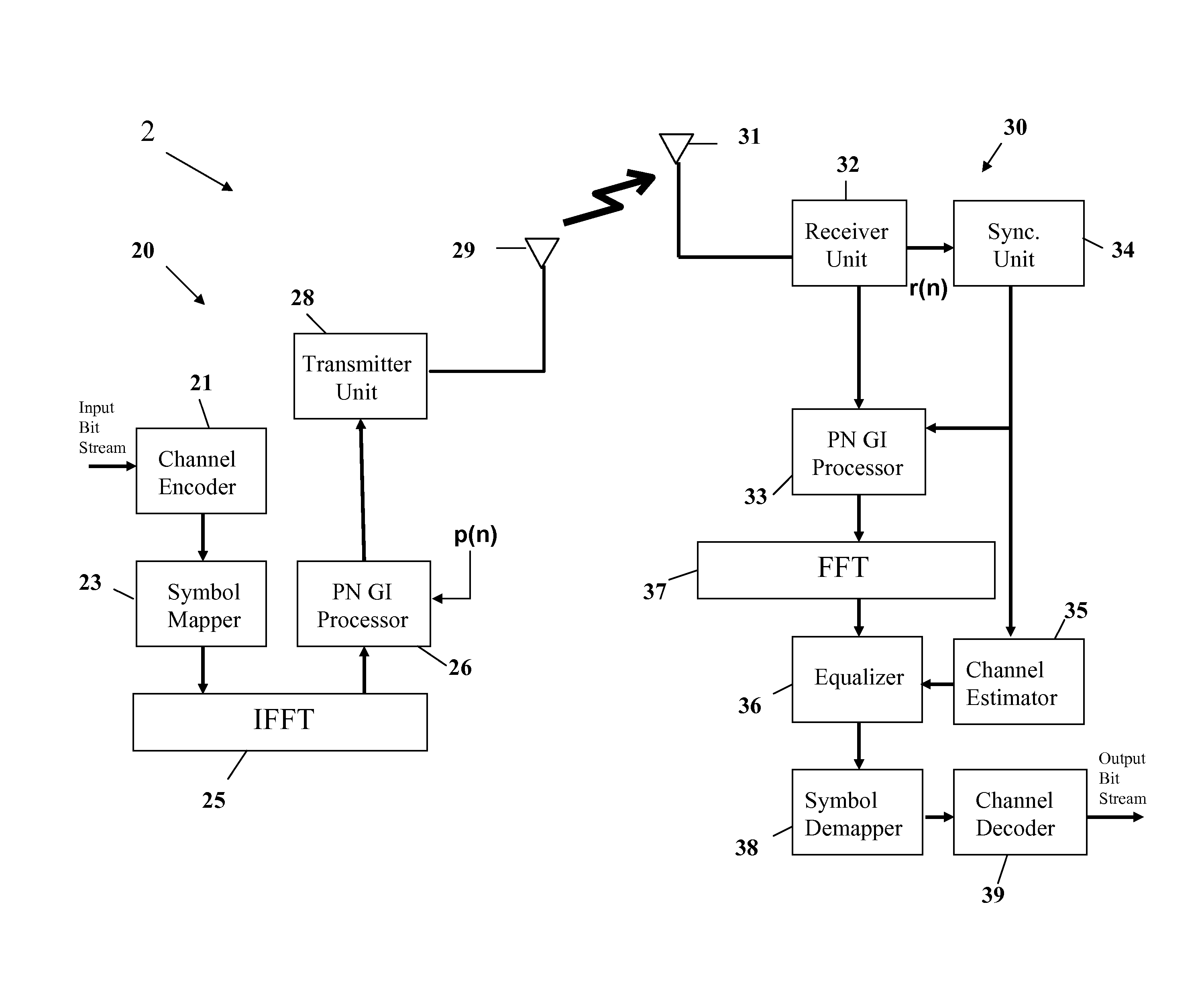 Device for and method of signal synchronization in a communication system