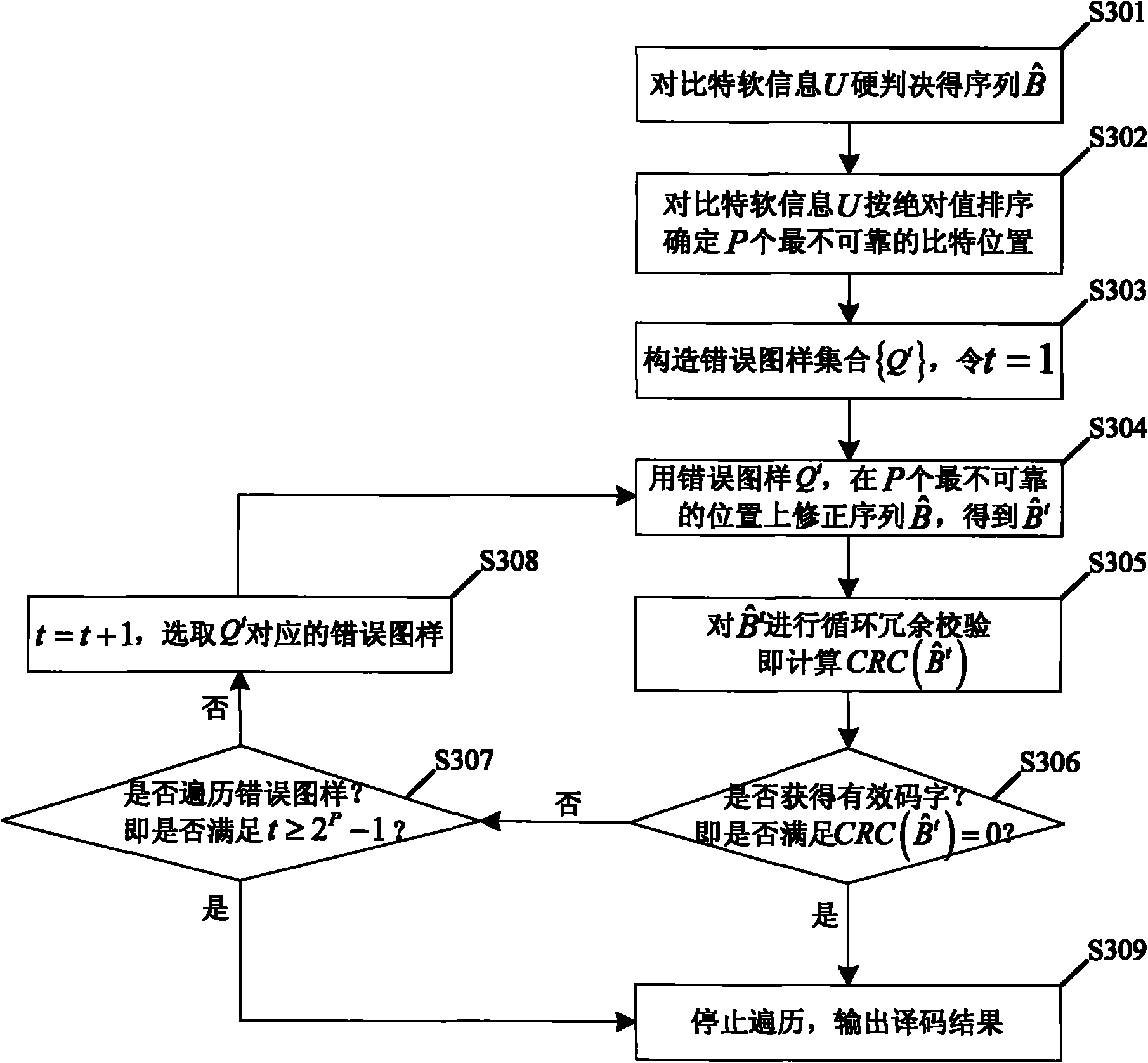 Cyclic redundancy check-assisted convolutional code decoding method