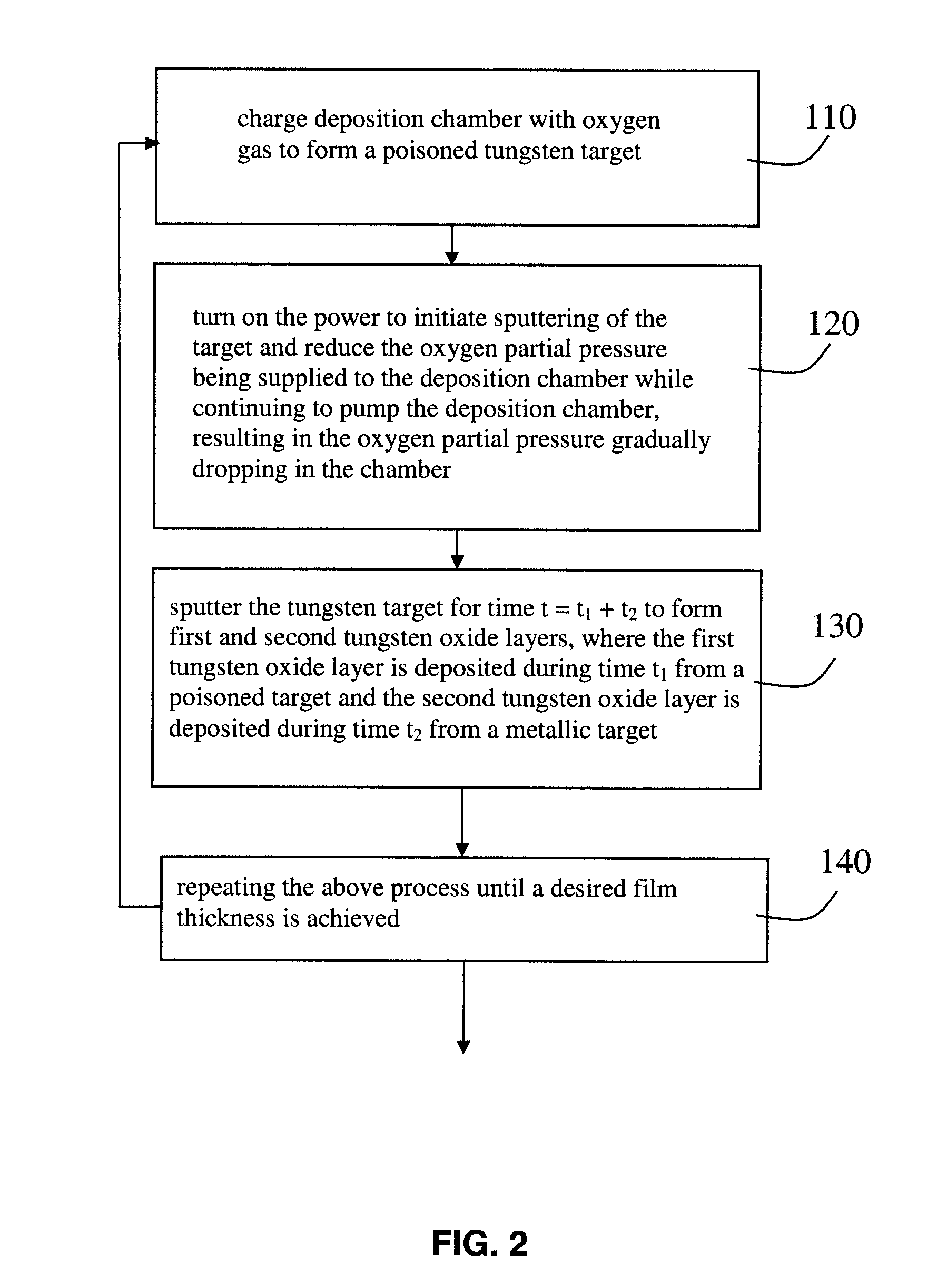 Electrochromic tungsten oxide film deposition