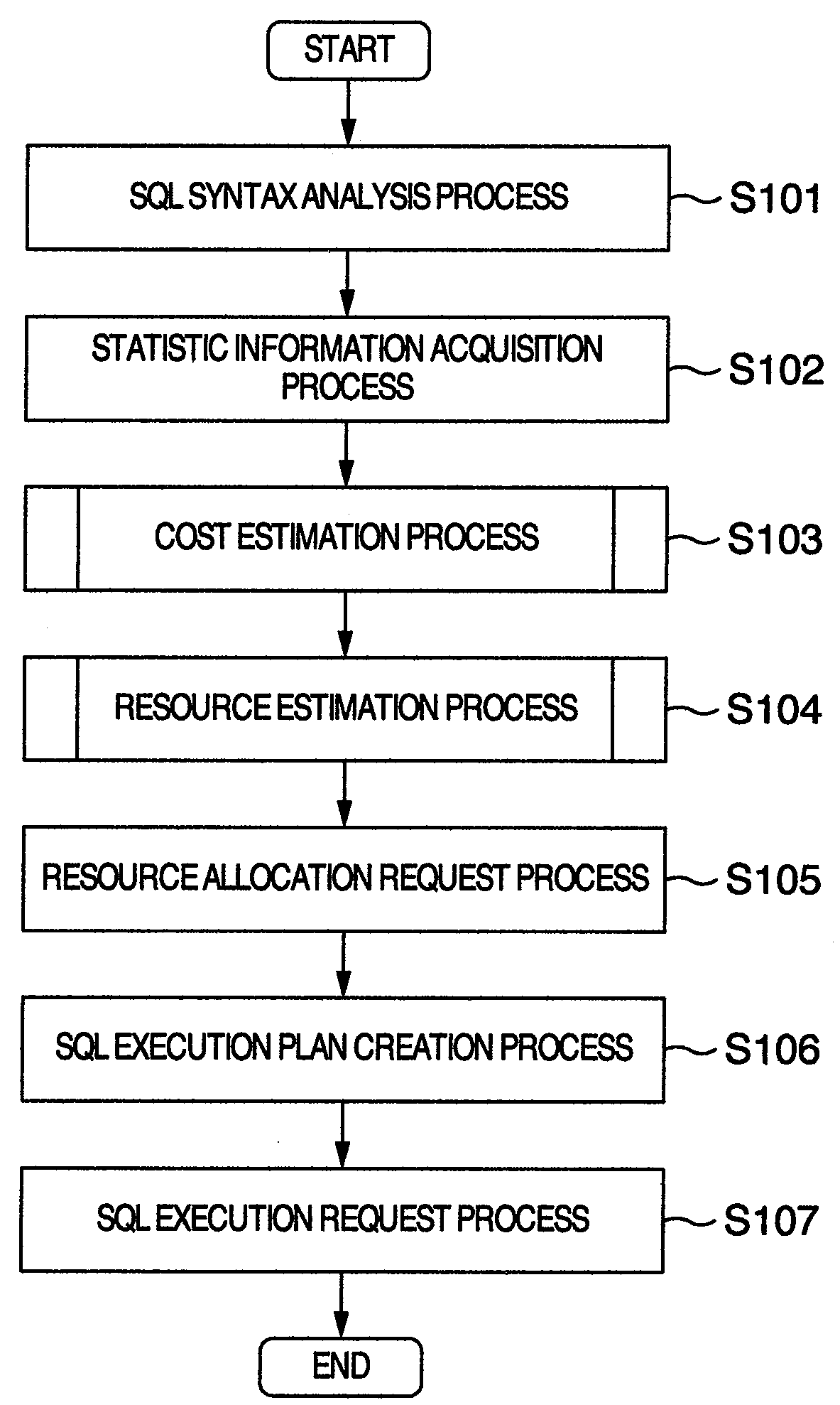 Resource allocation method, resource allocation program and resource allocation apparatus