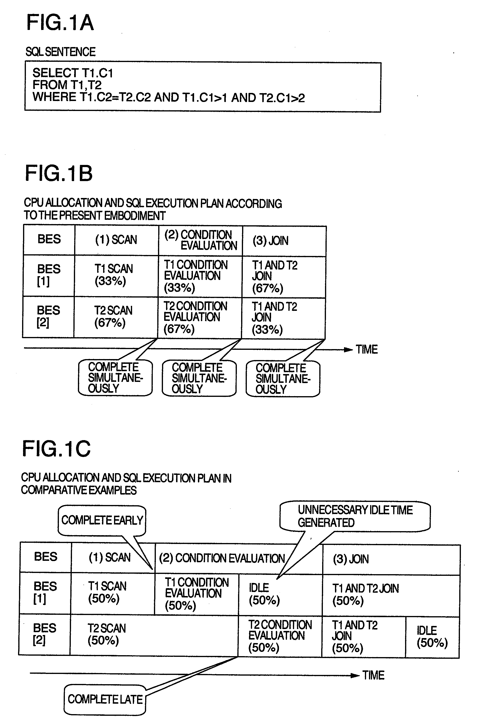 Resource allocation method, resource allocation program and resource allocation apparatus