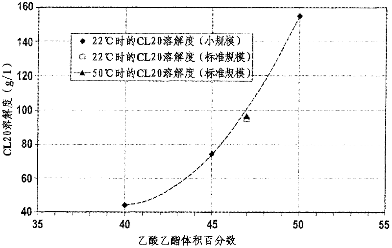 Suspensions of hexanitrohexaazaisowurtzitane crystals, production of said suspensions and production of pyrotechnic objects