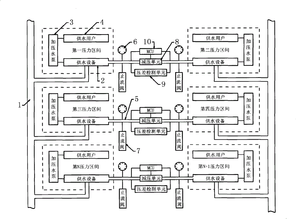 Water supply pipeline network section pressure intelligent compensation system