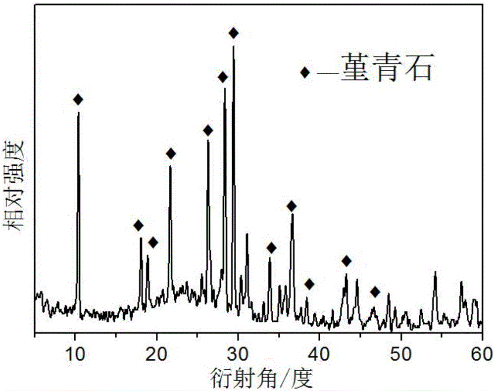 High-infrared-emissivity ceramic and preparation method thereof