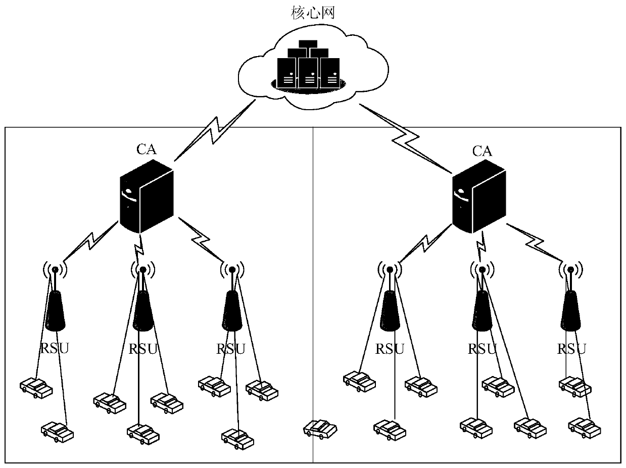 A blockchain-based car networking architecture and its working method