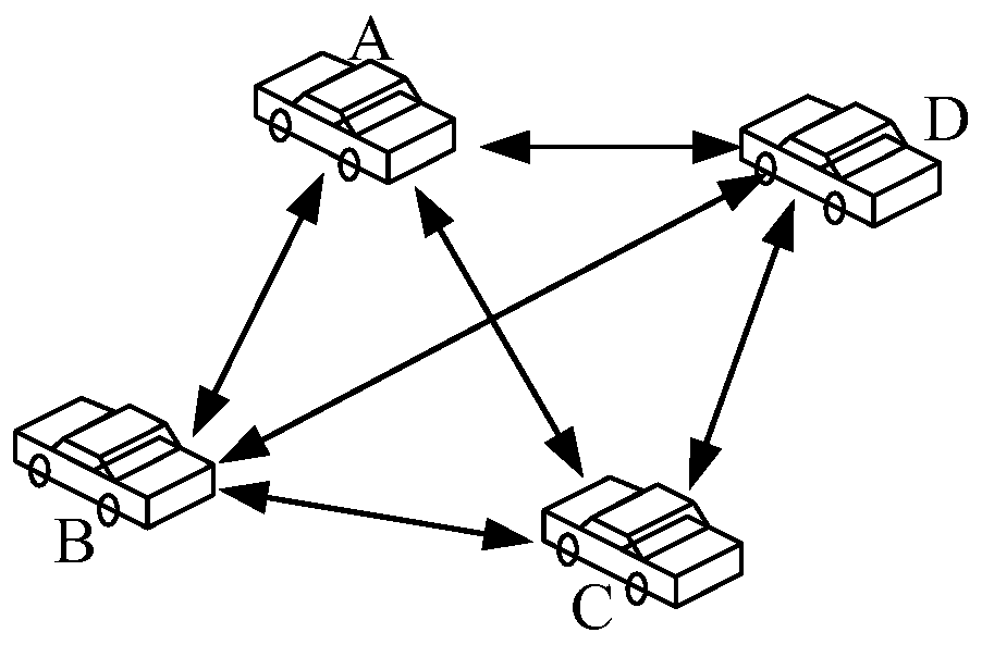 A blockchain-based car networking architecture and its working method