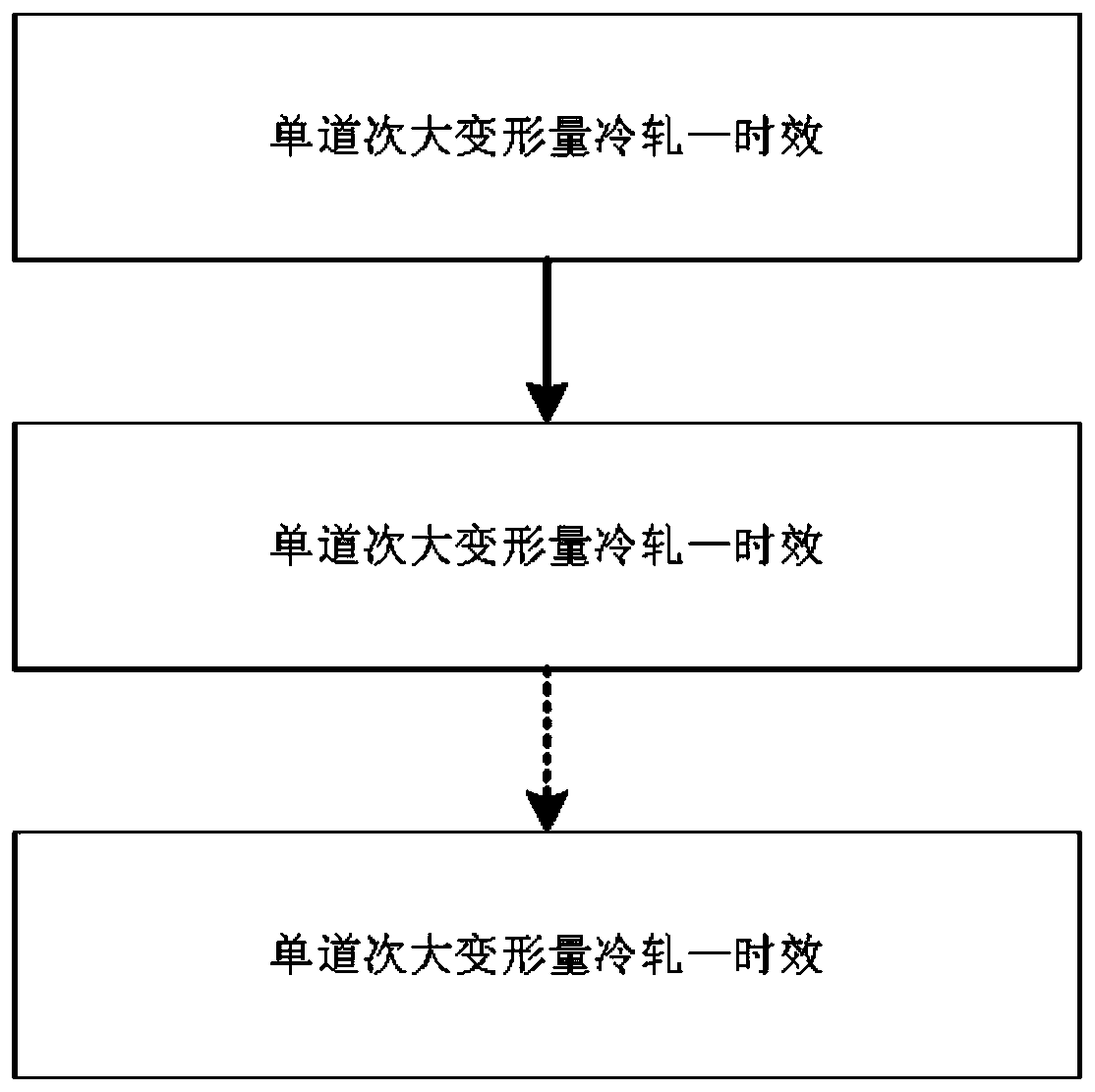 Preparation and processing method of high-strength and high-conductivity copper alloy strip