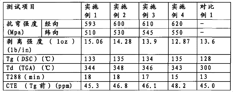 Manufacturing method of copper-clad plate and glue solution for copper-clad plate