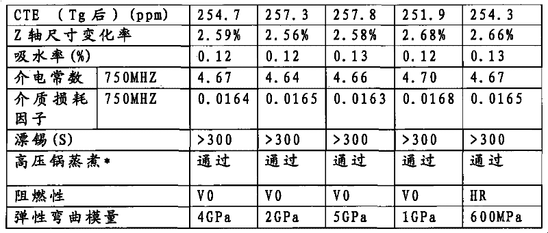 Manufacturing method of copper-clad plate and glue solution for copper-clad plate