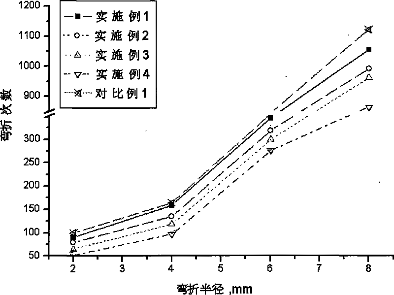 Manufacturing method of copper-clad plate and glue solution for copper-clad plate