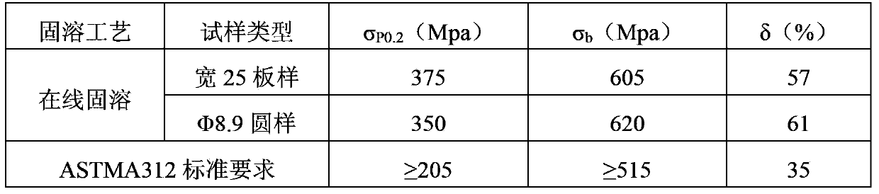 Production method for high-precision austenite seamless steel pipe