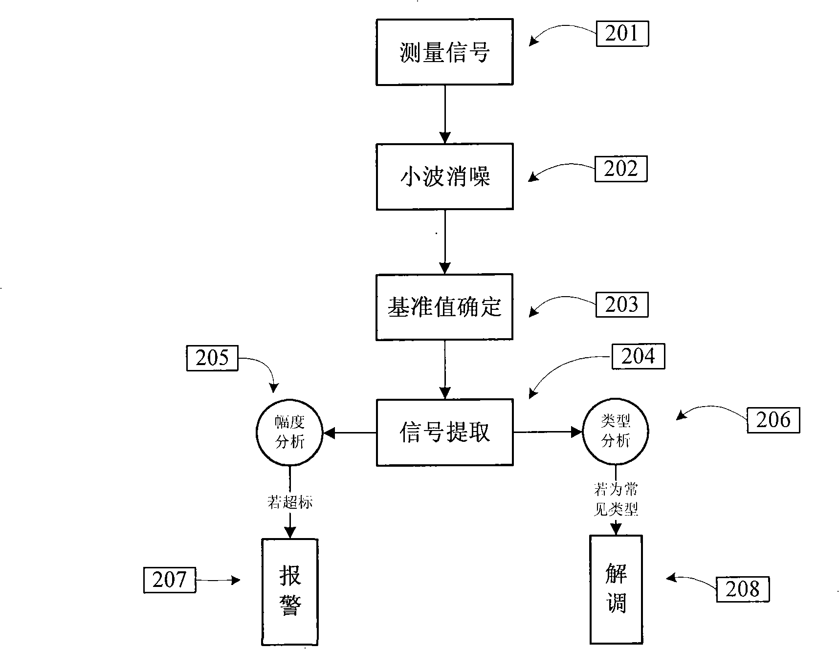 Electromagnetic environment test system for extracting electromagnetic leakage signal by utilizing wavelet transformation