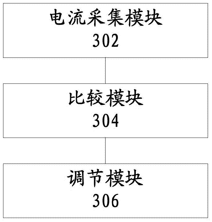 Crusher feeding control method and control device