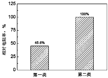 A Method for Improving Stress Corrosion Resistance of Iron-Nickel-Based Corrosion-Resistant Alloy Oil Well Pipe