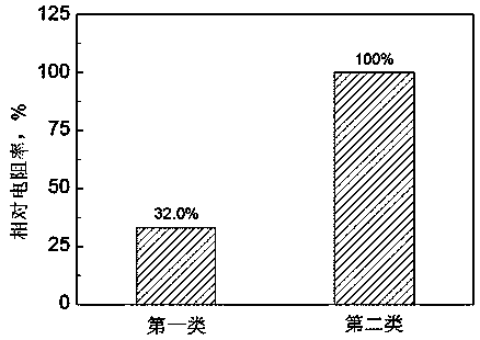 A Method for Improving Stress Corrosion Resistance of Iron-Nickel-Based Corrosion-Resistant Alloy Oil Well Pipe