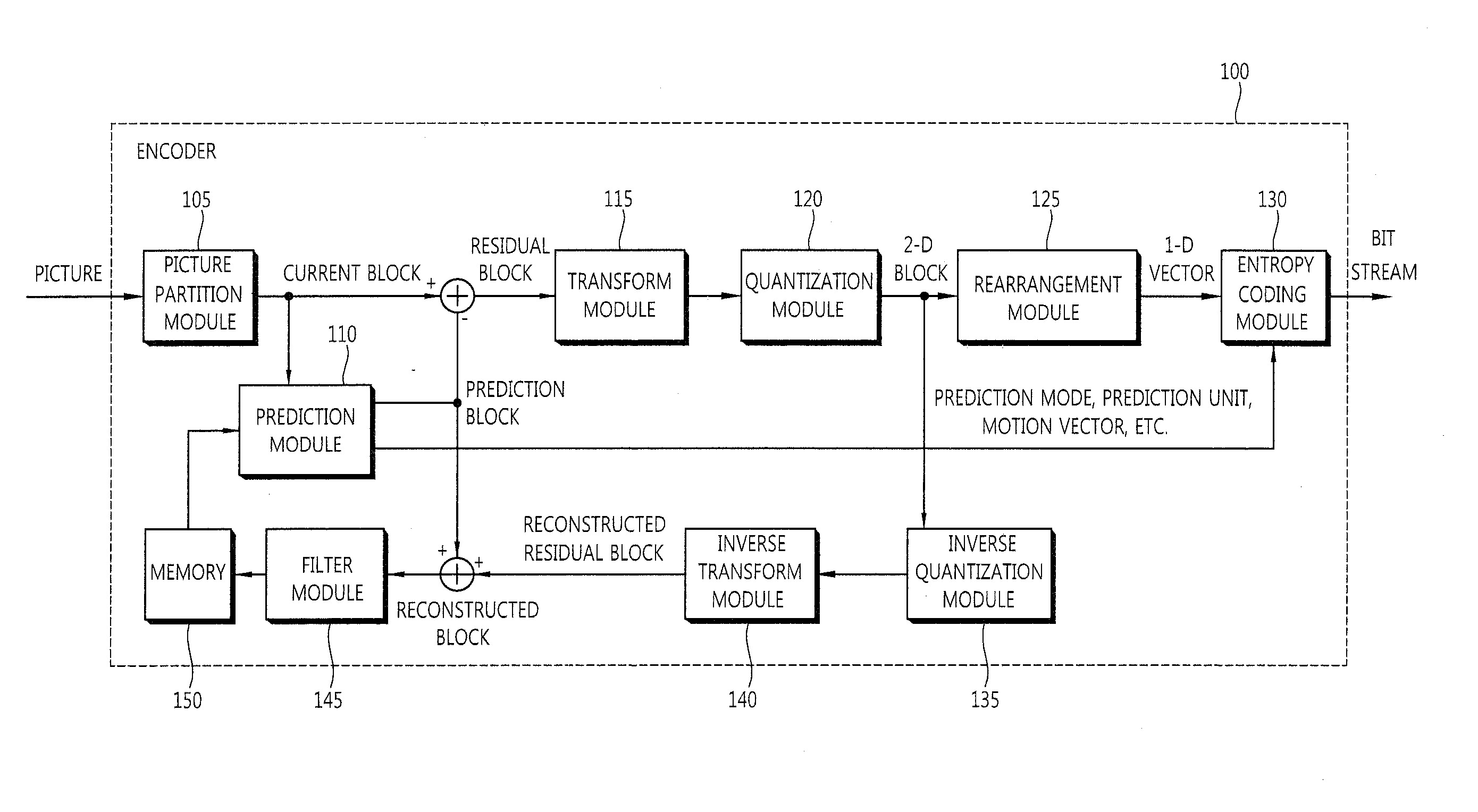 Method for encoding and decoding image information and device using same