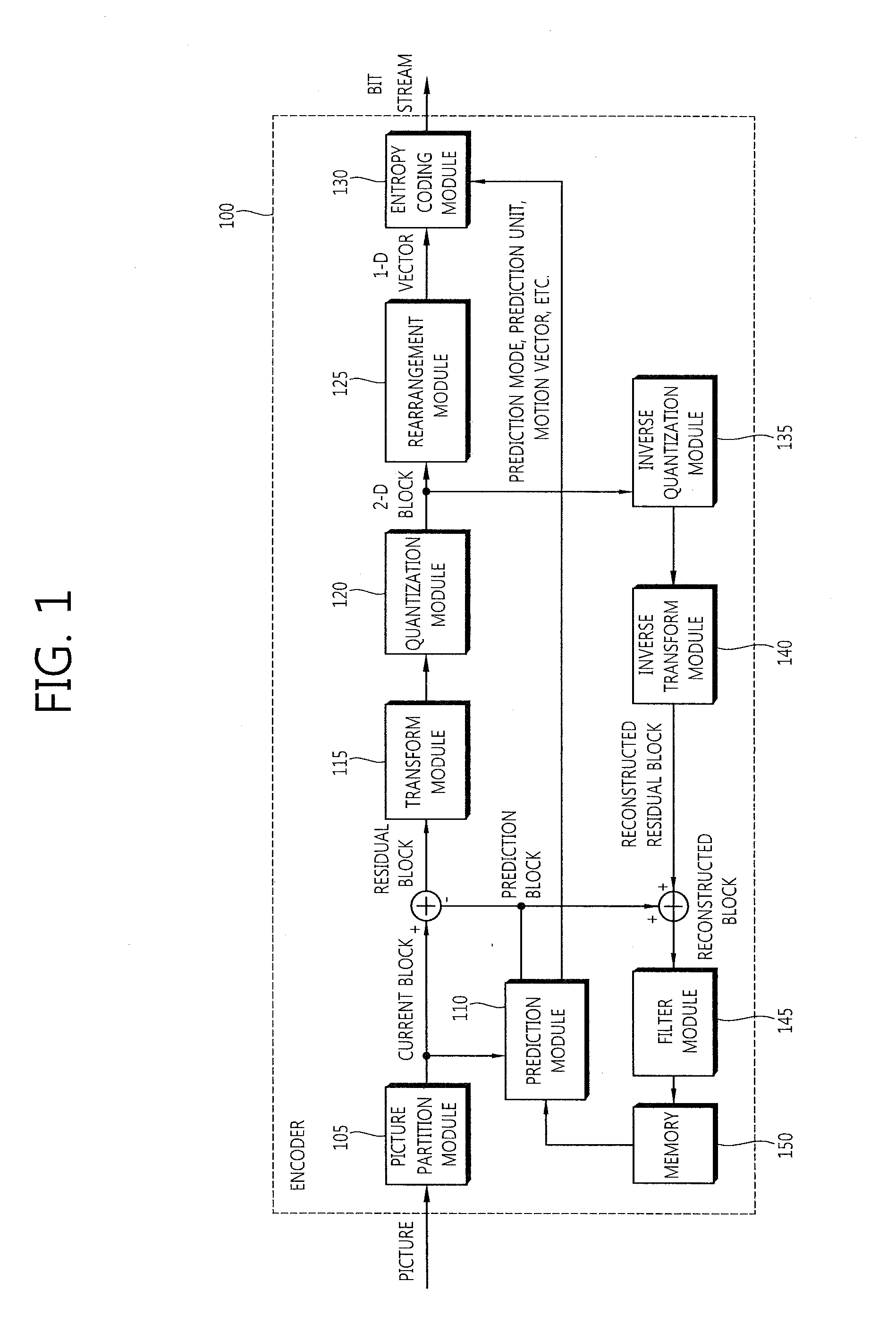 Method for encoding and decoding image information and device using same