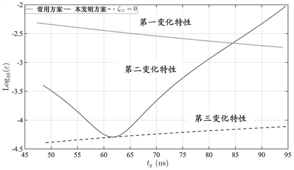 High-fidelity superconducting circuit structure, superconducting quantum chip and superconducting quantum computer