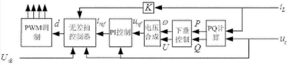 Equal power distribution control method of multiple parallel single-phase inverters for solar power generation