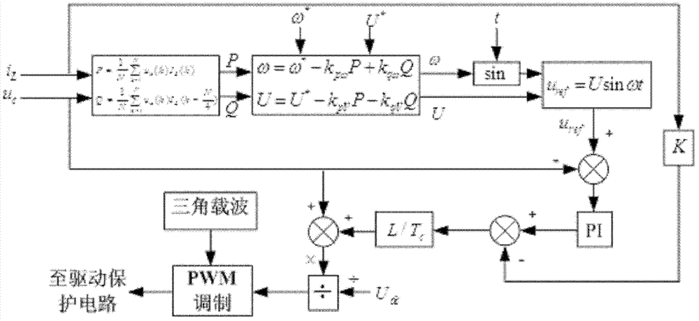 Equal power distribution control method of multiple parallel single-phase inverters for solar power generation