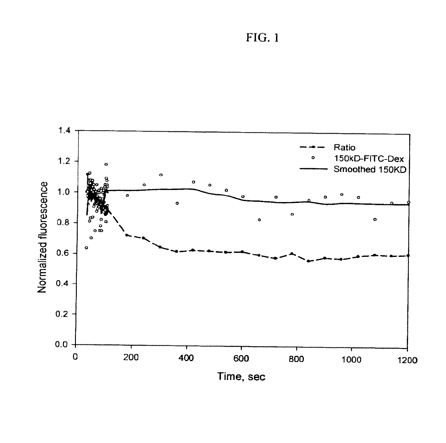 Measurement of body fluid volumes