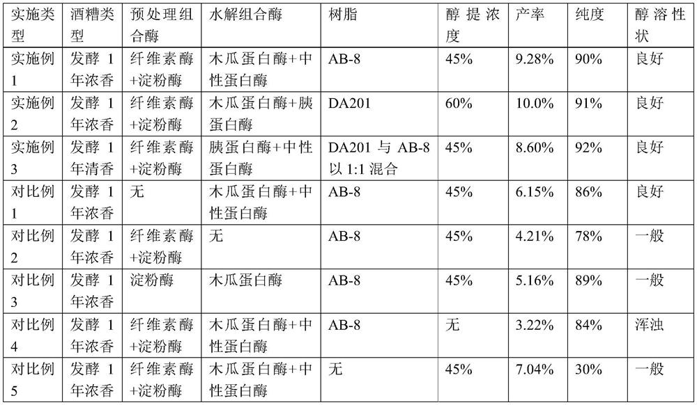 Preparation method and application of vinasse alcohol-soluble peptide