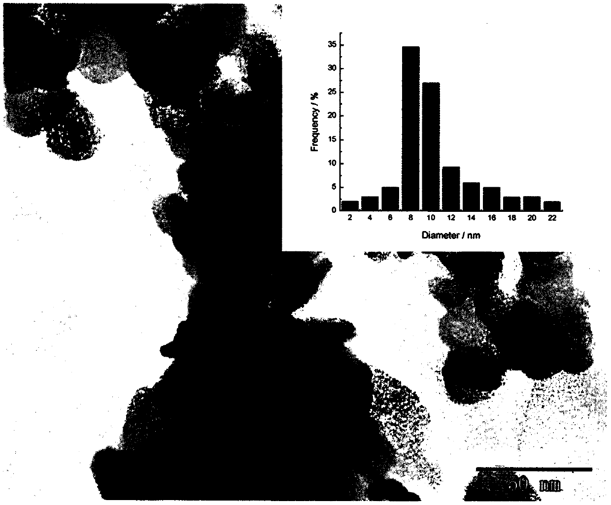 Preparation method of Pd-PdH0. 706-PdO-NiOxHy/C core-shell electrocatalyst