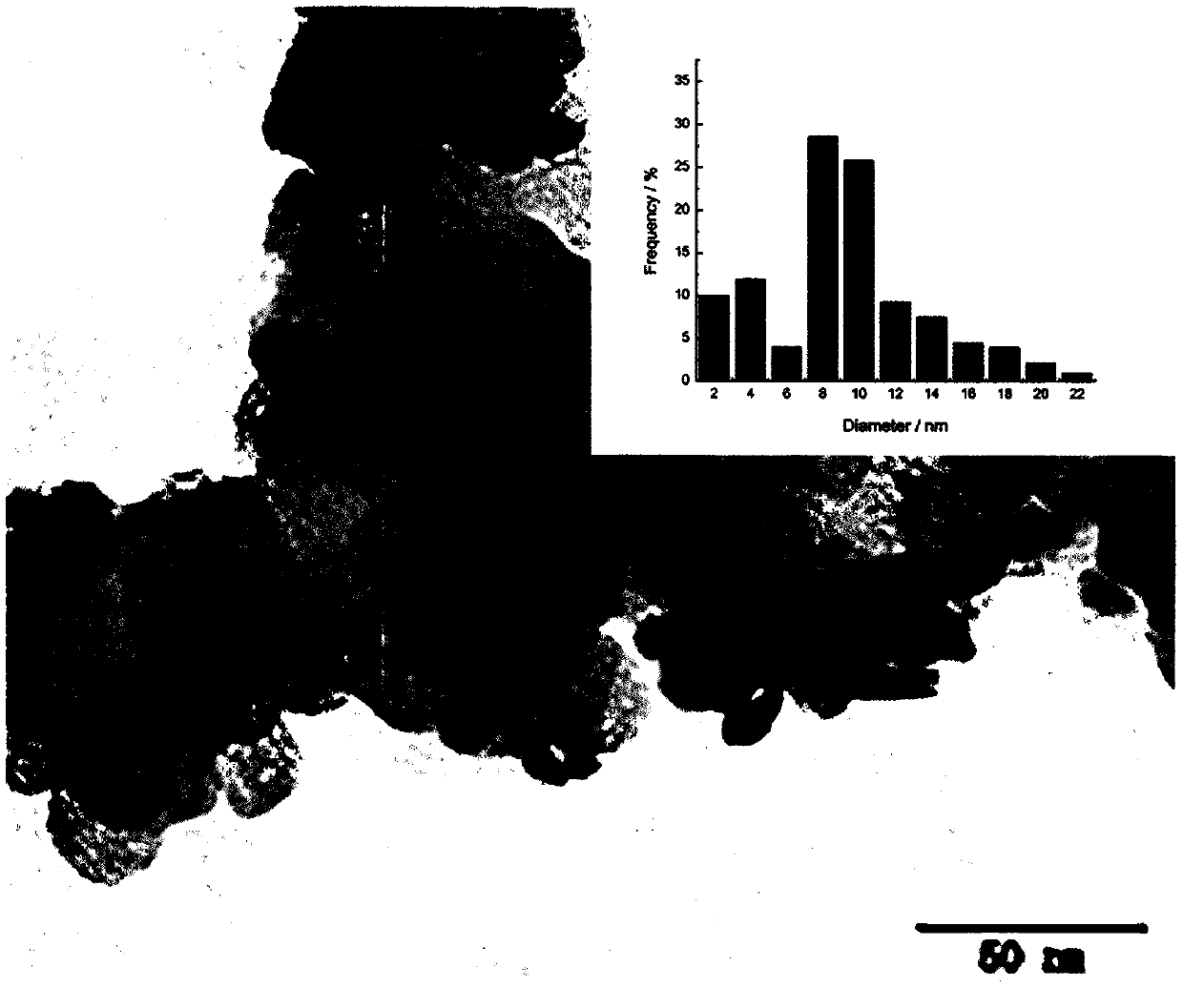 Preparation method of Pd-PdH0. 706-PdO-NiOxHy/C core-shell electrocatalyst