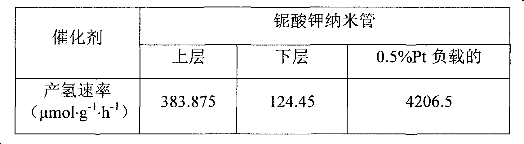 Potassium niobate nanotube photocatalyst and preparation method and application thereof