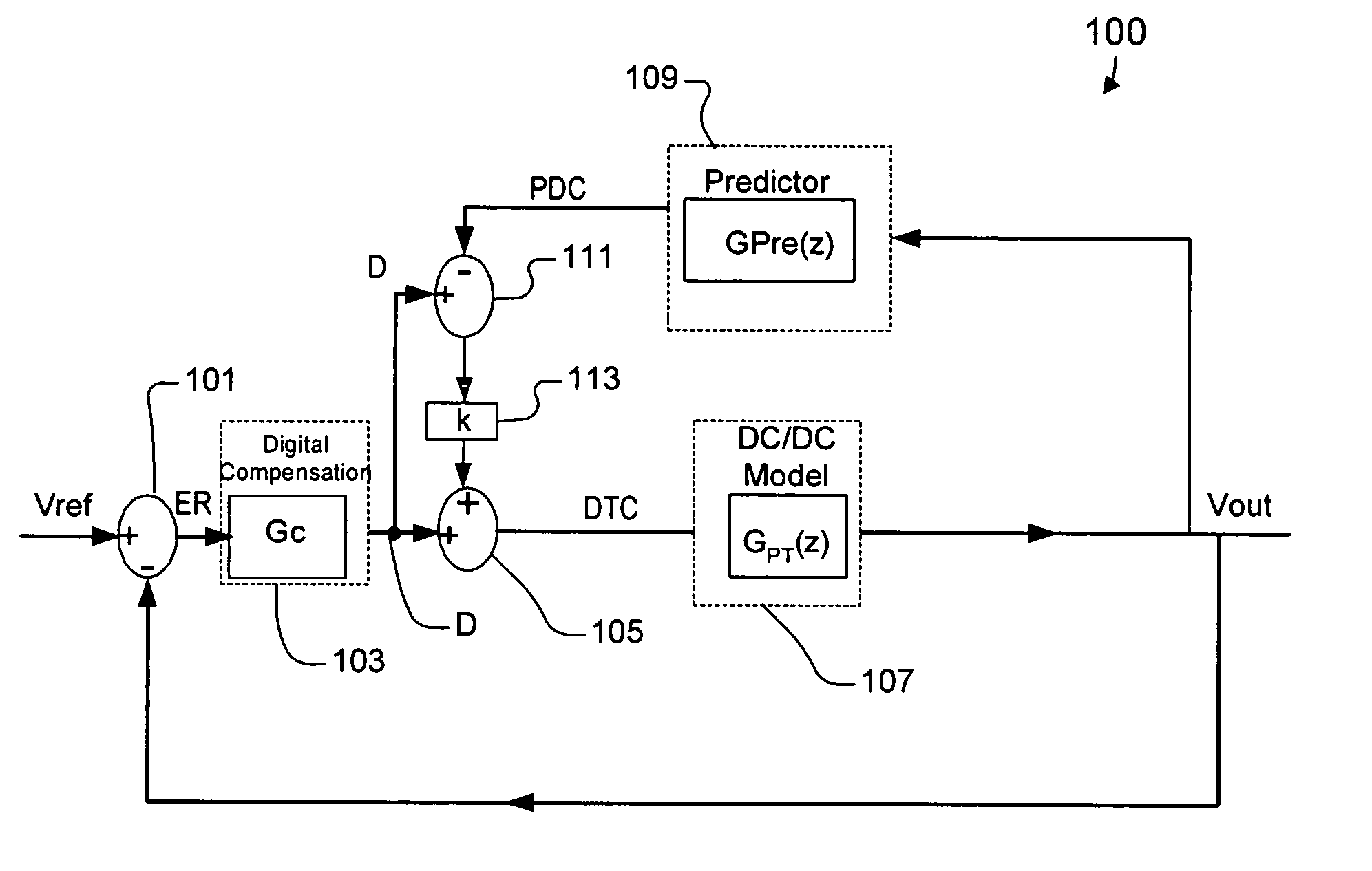 Linear predictive controller