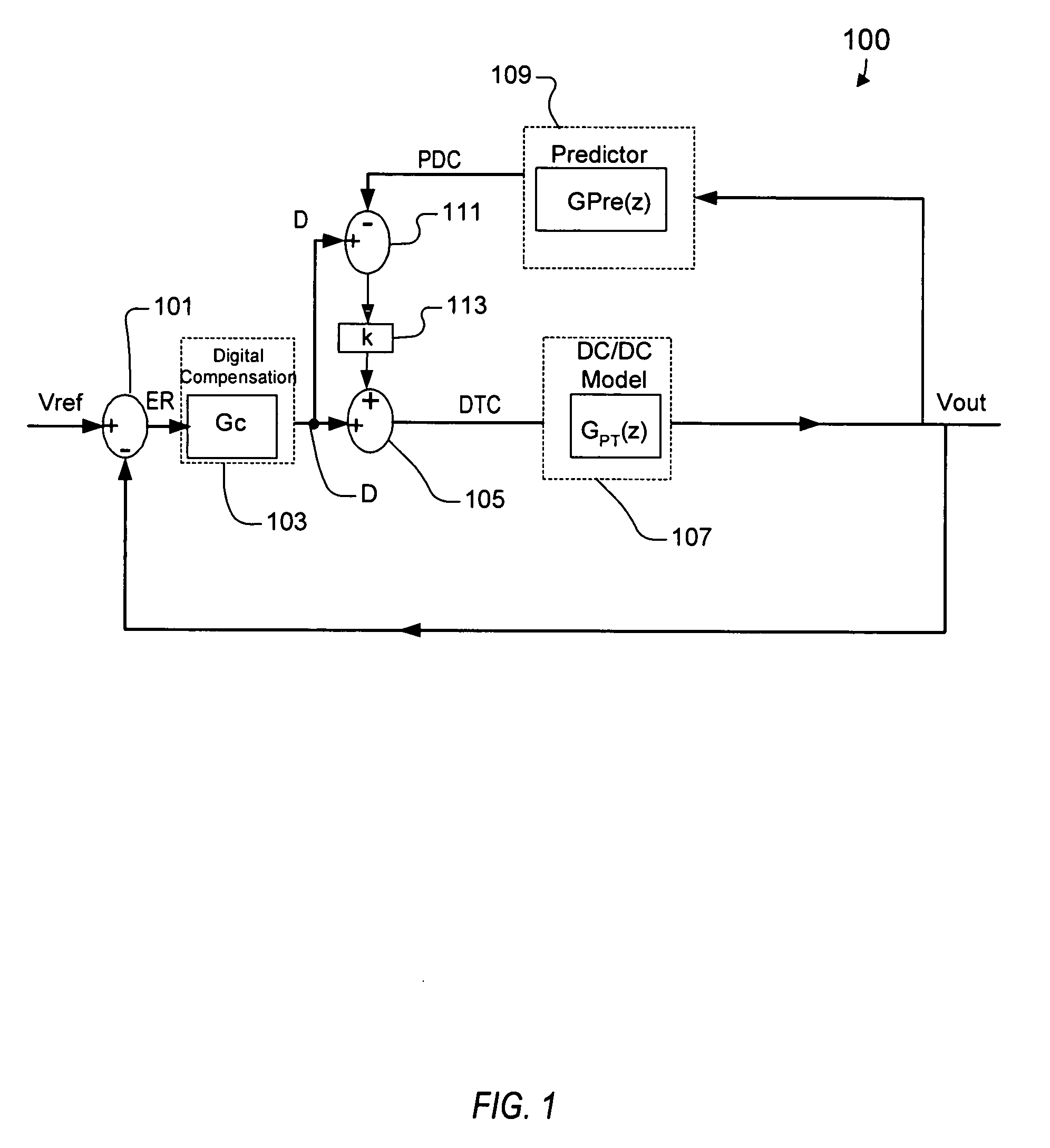 Linear predictive controller