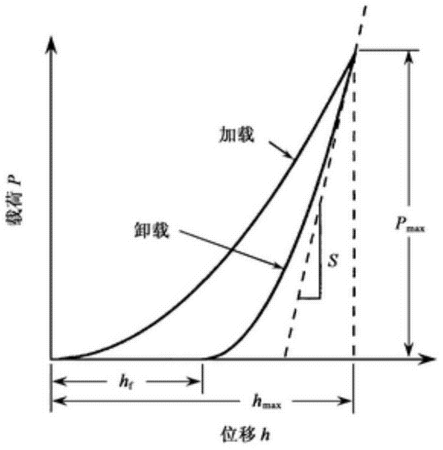 Method for simulating biaxial test of braided composite material and determining material performance parameters by using finite element method