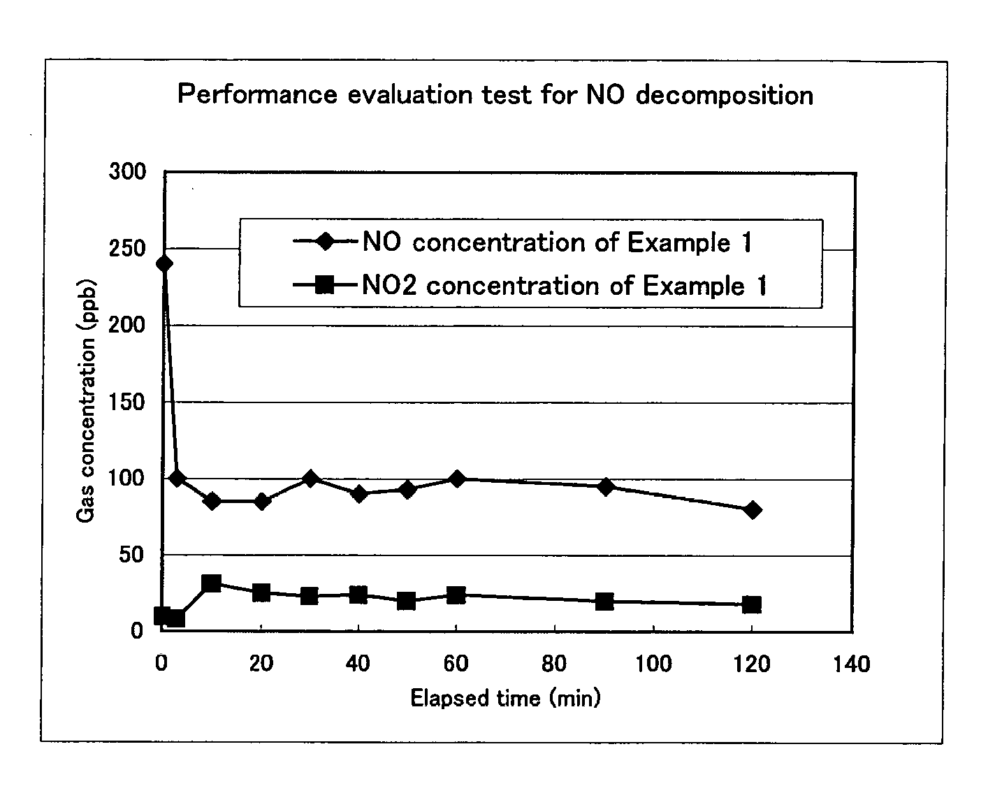 Photocatalytic coating material, photocatalytic composite material and method for producing the same, and self-cleaning water-based coating composition and self-cleaning member