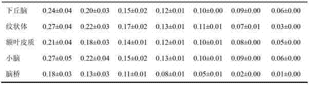 Fluoride-18 marked dopamine D4 receptor developing agent and preparation method thereof