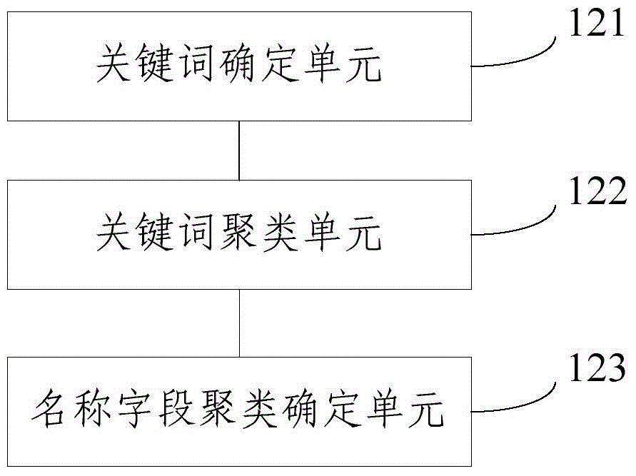 A system and method for determining poi names based on clustering