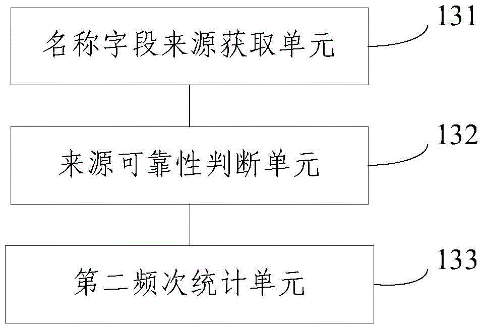 A system and method for determining poi names based on clustering