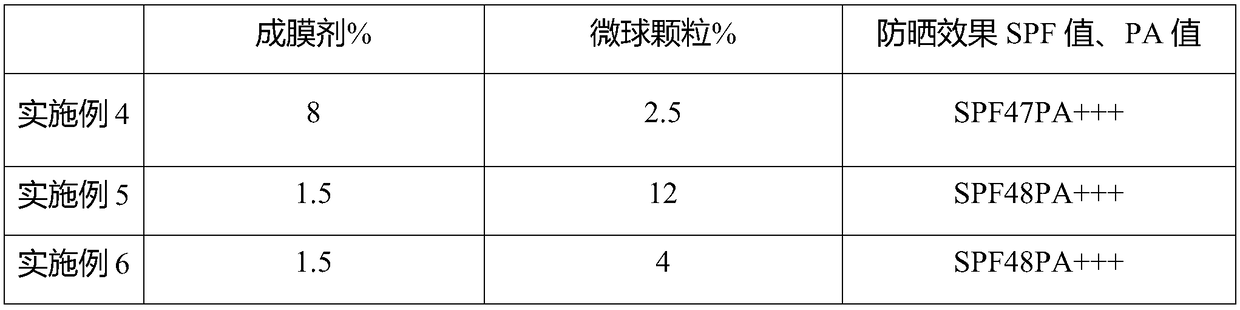 Sunscreen cosmetic composition containing film-forming agents and microsphere granules and preparation method of sunshine cosmetic composition