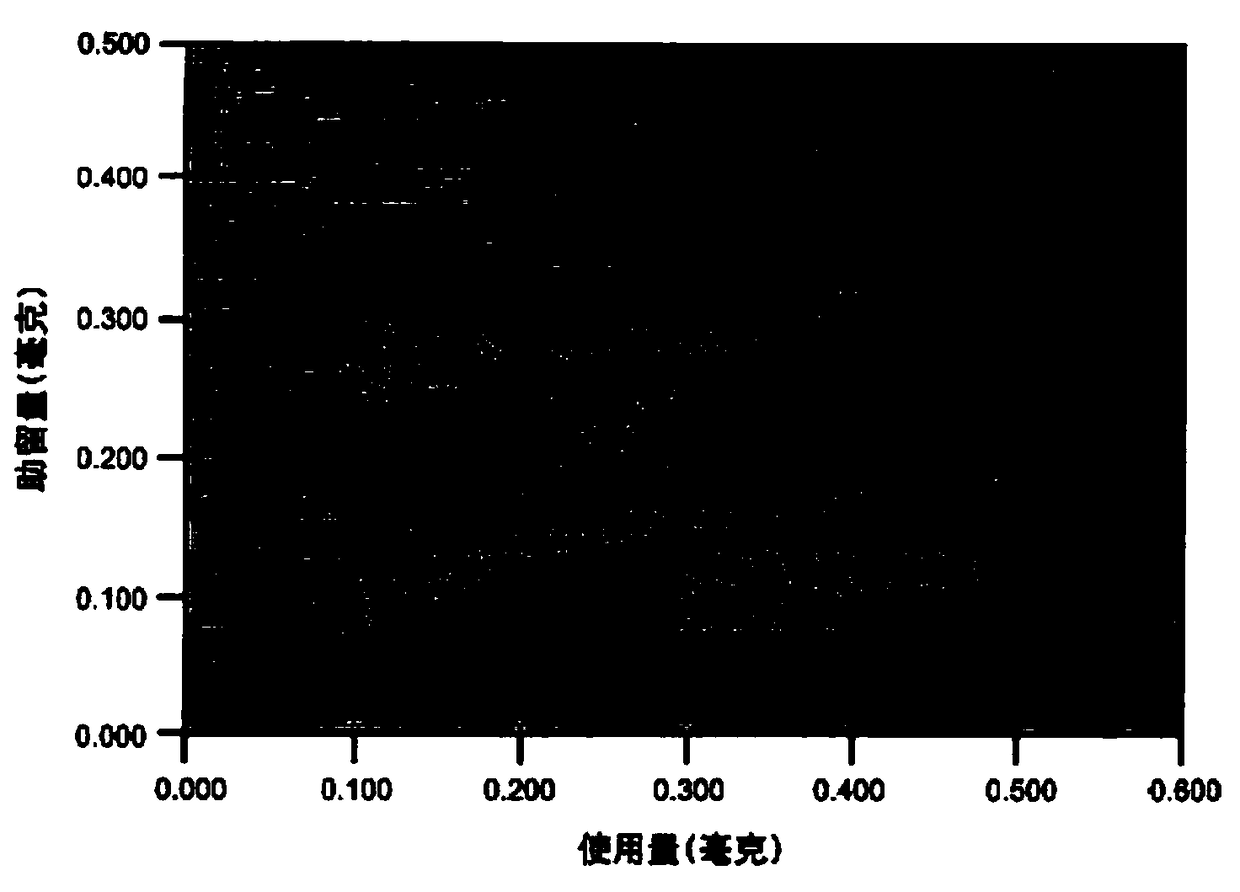 Sunscreen cosmetic composition containing film-forming agents and microsphere granules and preparation method of sunshine cosmetic composition