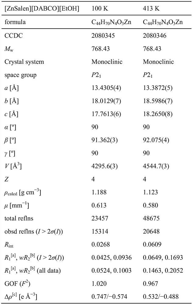 Novel coordination circular polarization luminescent crystalline compound and preparation method and application thereof