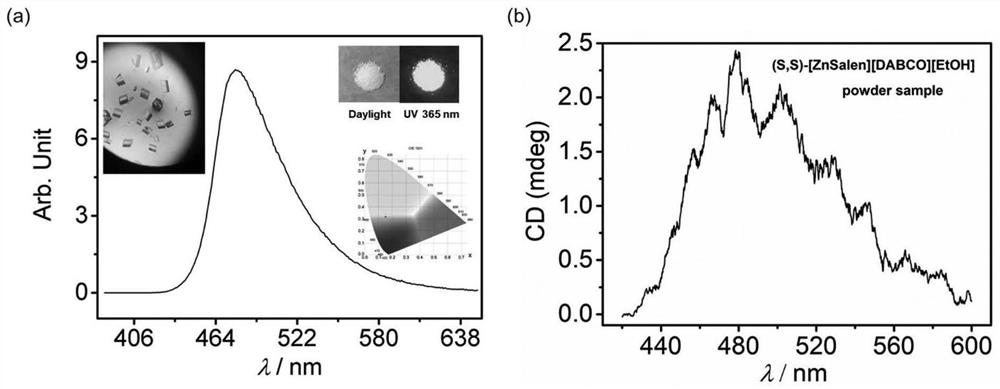 Novel coordination circular polarization luminescent crystalline compound and preparation method and application thereof