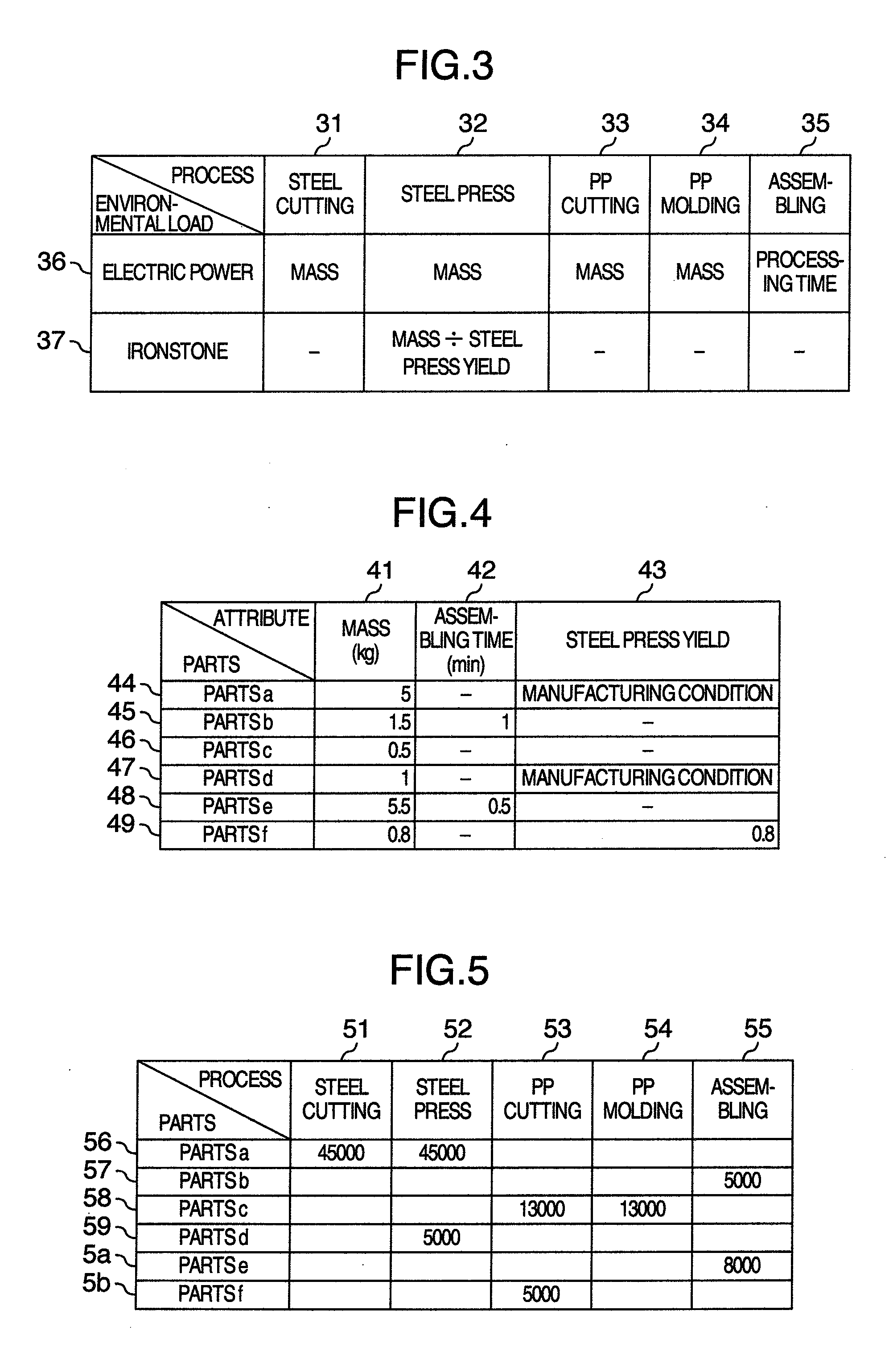 Apparatus for assisting decisions for improvement of environmental load