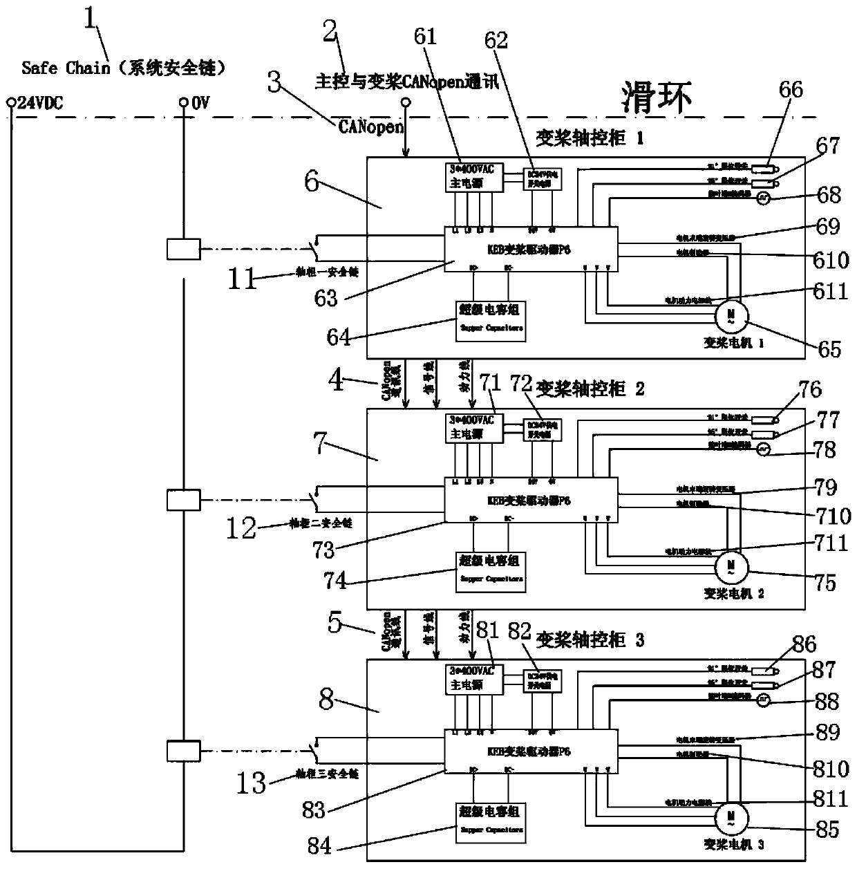 High-pressure alternating-current variable-pitch system based on KEB driver