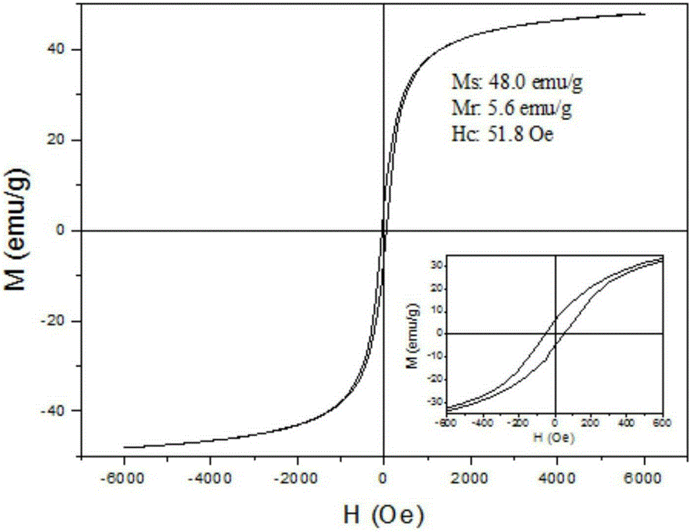 Copper-doped Fe3O4 magnetic composite nanomaterial as well as preparation method and application thereof